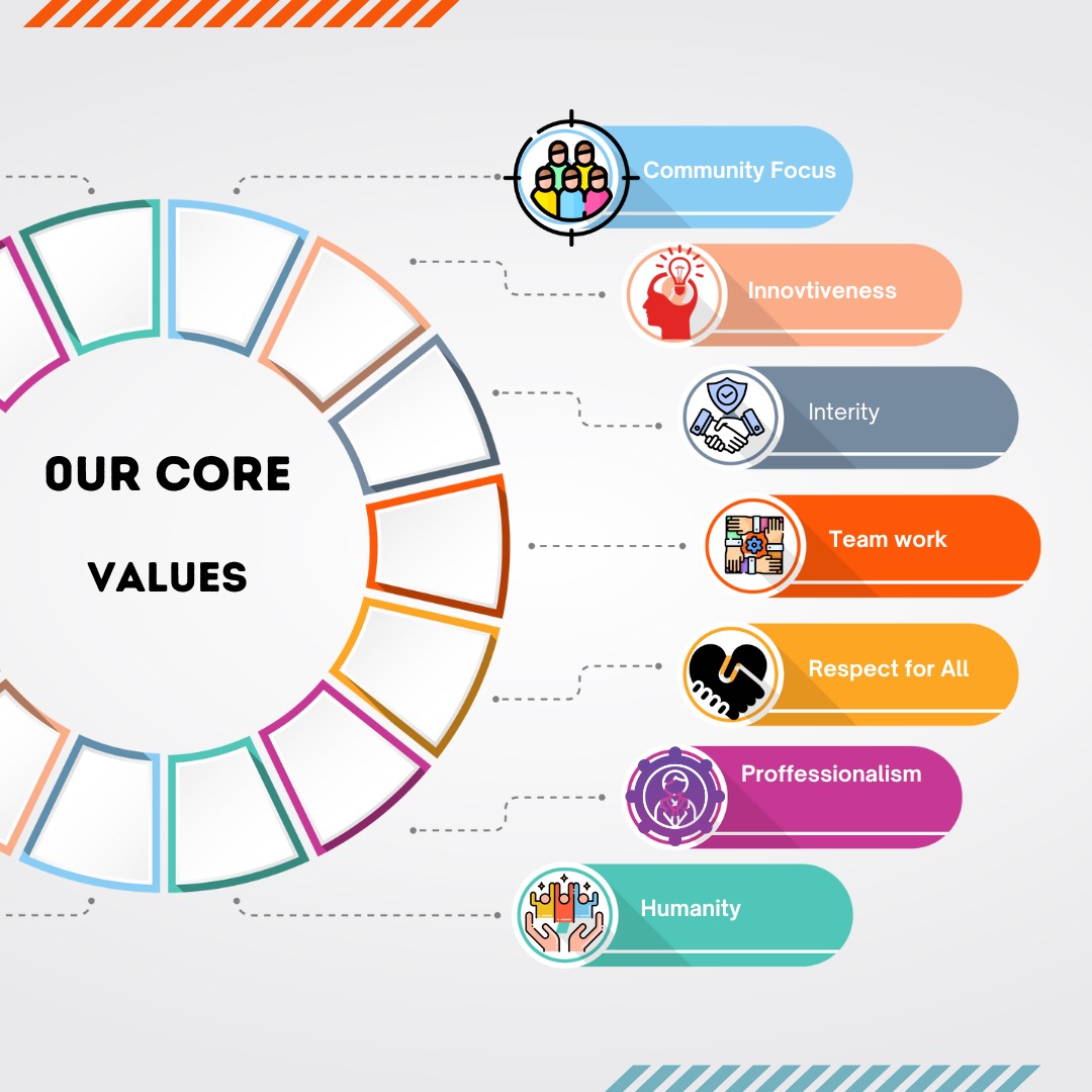 Core Values Image